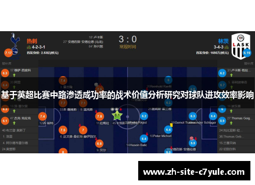 基于英超比赛中路渗透成功率的战术价值分析研究对球队进攻效率影响 基于英超比赛中路渗透成功率的战术价值分析研究对球队进攻效率影响