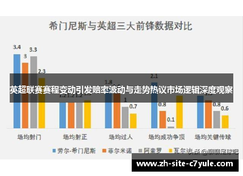 英超联赛赛程变动引发赔率波动与走势热议市场逻辑深度观察