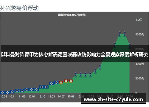 以科曼对阵德甲为核心解码德国联赛攻防影响力全景观察深度解析研究 以科曼对阵德甲为核心解码德国联赛攻防影响力全景观察深度解析研究