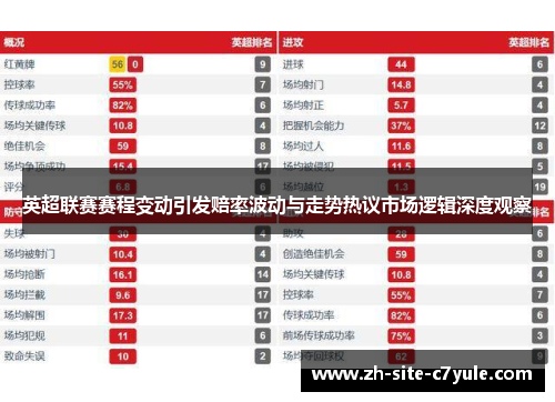英超联赛赛程变动引发赔率波动与走势热议市场逻辑深度观察