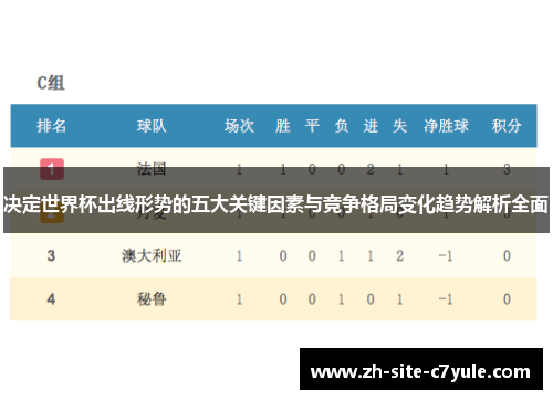 决定世界杯出线形势的五大关键因素与竞争格局变化趋势解析全面